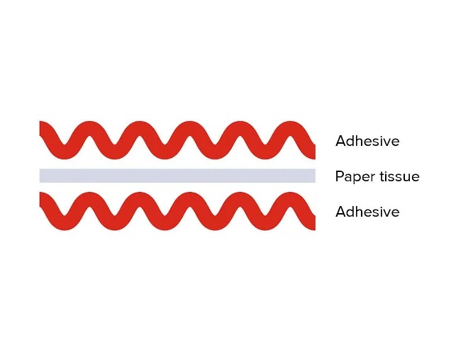 SuperBond Premium Dry Mount Tissue